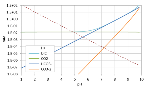 co2_open_titr.png